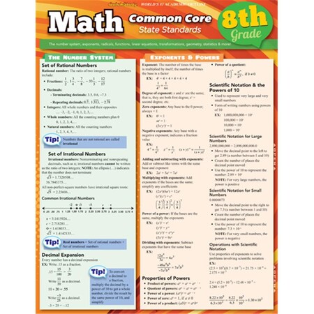 Barcharts Math Common Core 8Th Grade Quickstudy Easel BA35914